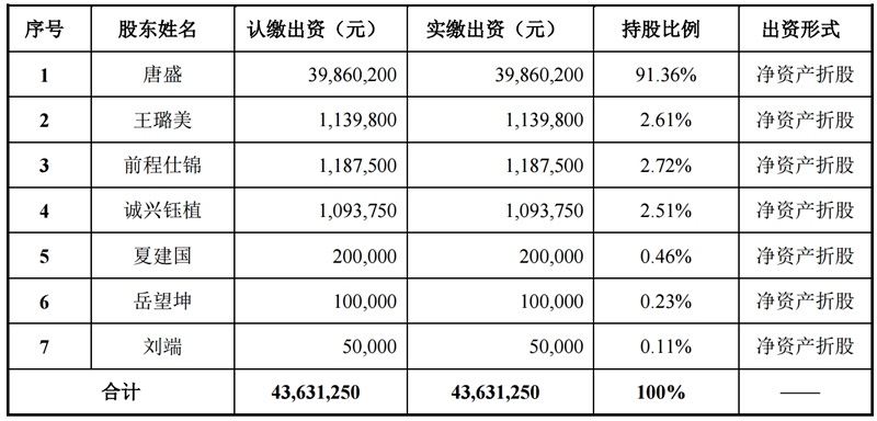 K8凯发水性聚氨酯固化剂行业第一股