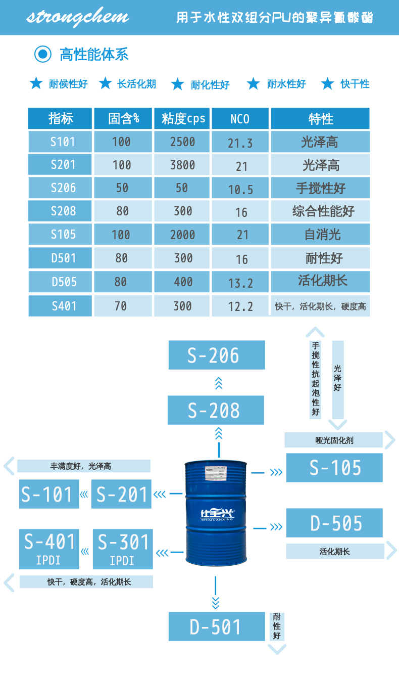 K8凯发水性固化剂推荐