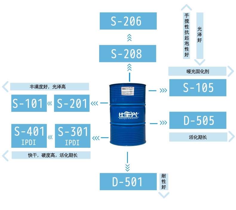 K8凯发水性固化剂